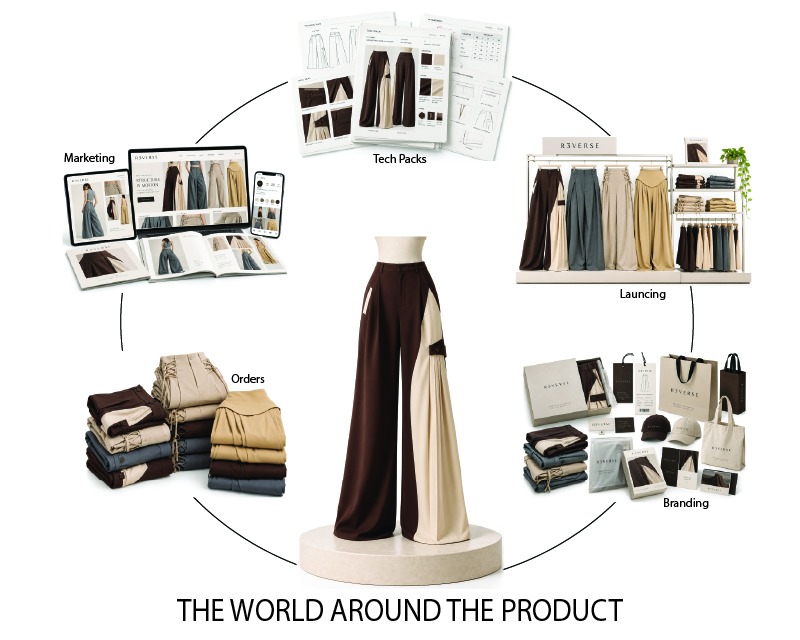 Complete Brand Development Lifecycle from Concept to Customer